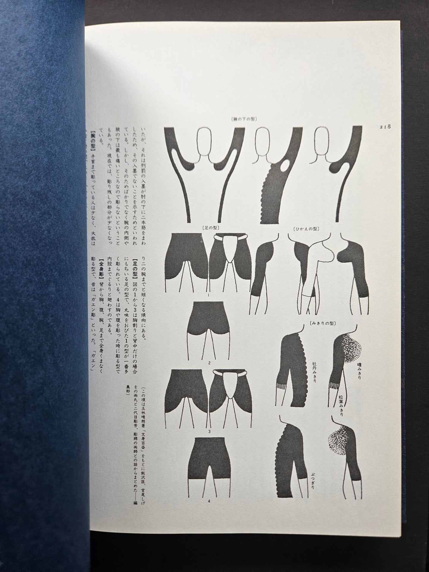 Primary Color Tattoo Encyclopedia (1976)