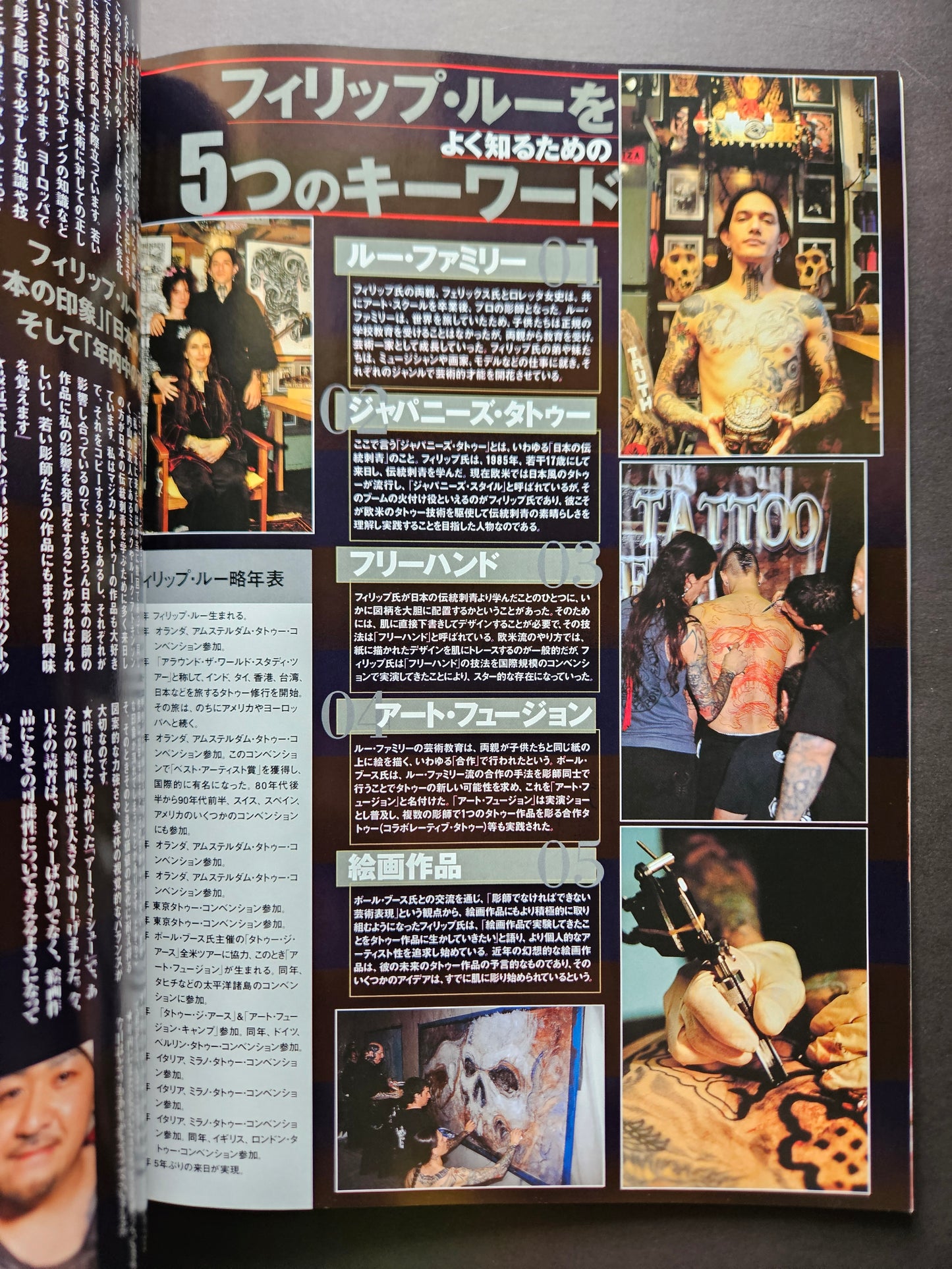 Tattoo Burst - May 2006 Vol 31