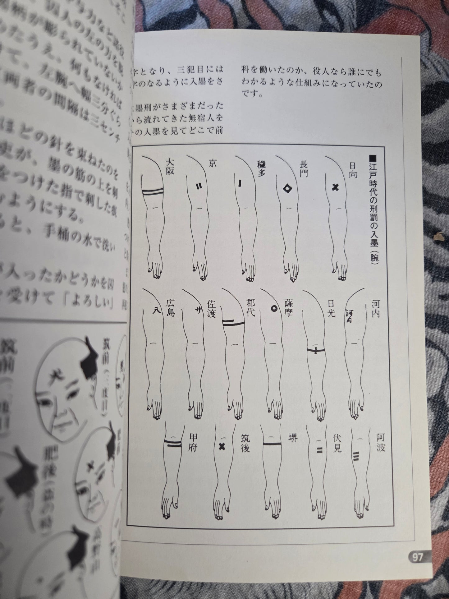 Irezumi Dojo Bonten II Volume 1 (2001)