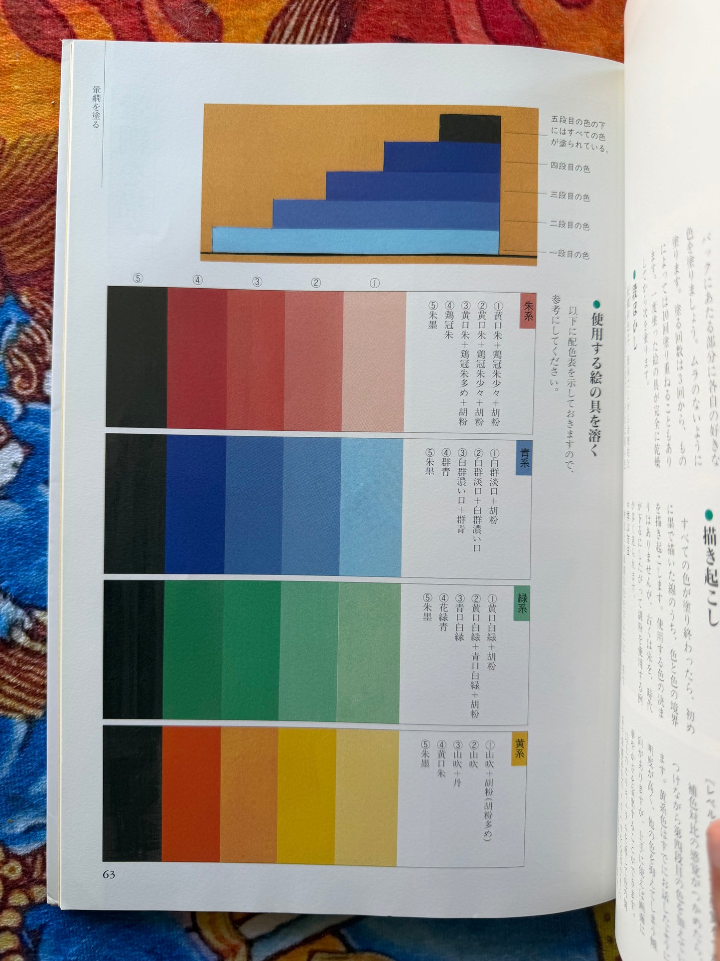 An Introduction To Colored Buddhist Paintings (2000)