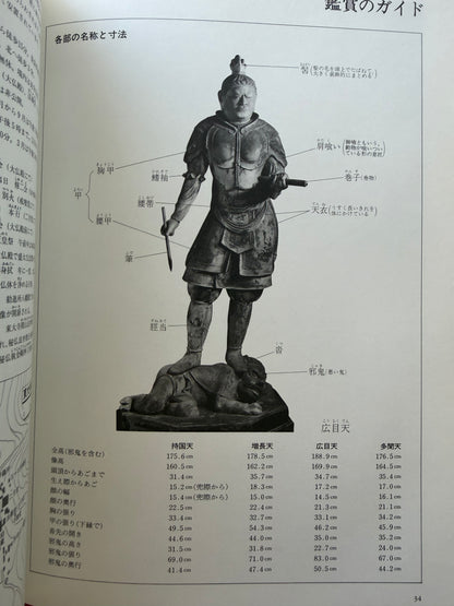 Four Heavenly Kings - Six Enchanting Buddhist Statues (1994)
