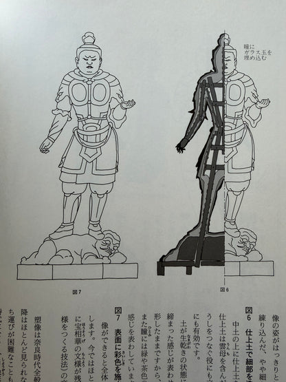 Four Heavenly Kings - Six Enchanting Buddhist Statues (1994)